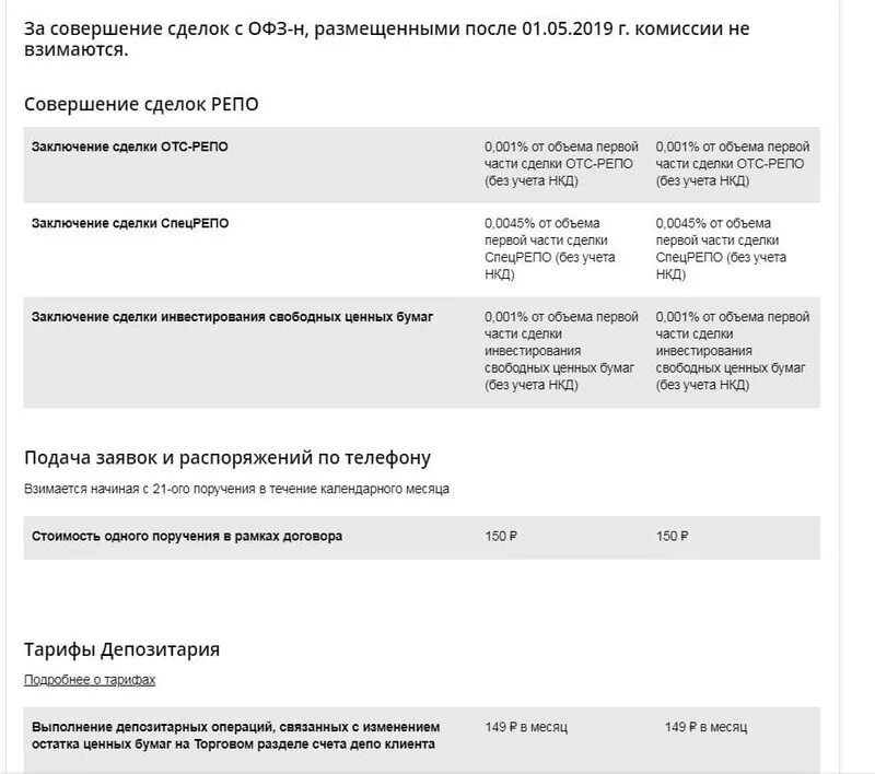 Сбербанк инвестор комиссия брокера. Сбербанк брокерский счет тариф инвестиционный. Сбербанк инвестиции тарифы. Инвестиционные продукты Сбербанка.