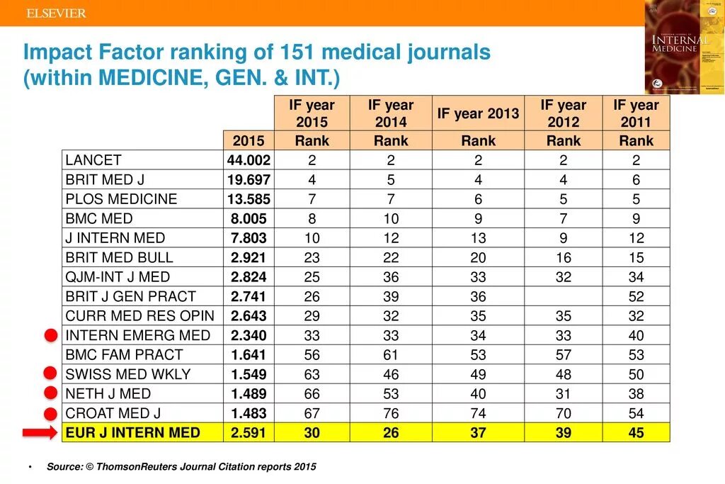 Impact factor of journal. Impact factor of journal