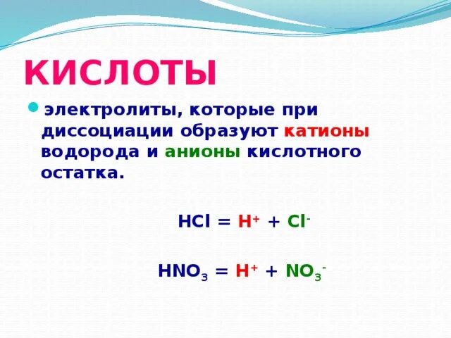 Анионы кислотного остатка образуются