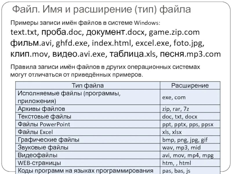 Название файлов в текст. Название файла пример. Что такое имя файла и расширение файла. Имя файла пример. Файлы с расширением doc.