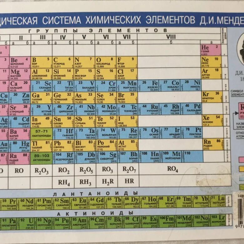 Периодическая система менделеева сколько элементов. Химическая таблица Менделеева. Элементы химии таблица Менделеева. Химия таблица Менделеева 118 элементов.