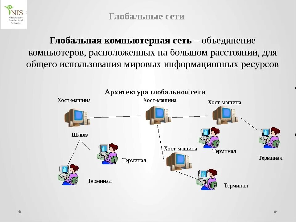 Используя сайты сети интернет. Компьютерные сети схема локальные глобальные. Логическая схема глобальной сети Internet. Компьютерные сети схема Информатика. Компоненты локальной сети схема.