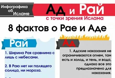 Ады в исламе