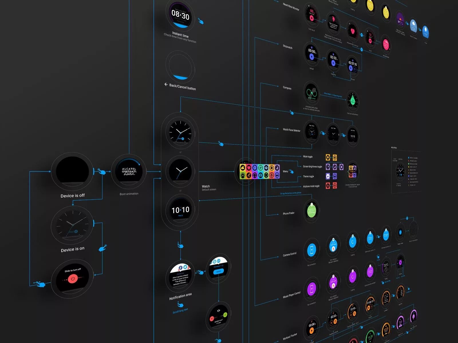 Gui design