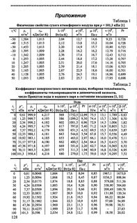 Теплоемкость при разных температурах