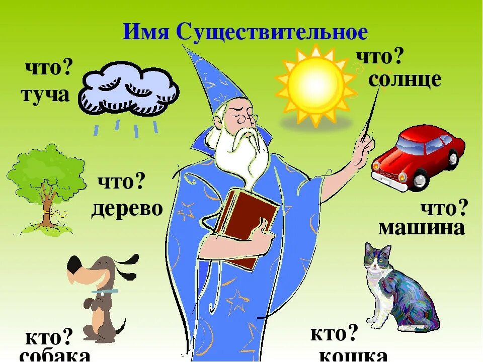 Имя существительное. ИМЫЯ сущести. Что такое существительное?. Рисунок имени существительного. Имя существительное к слову работать