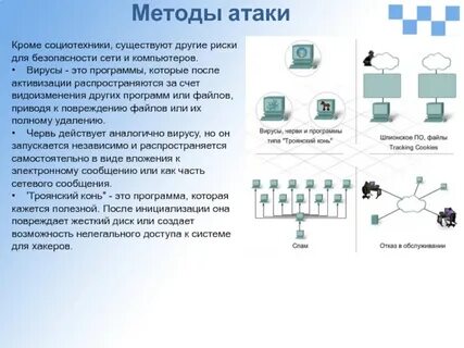 Что такое вирусная атака в информатике