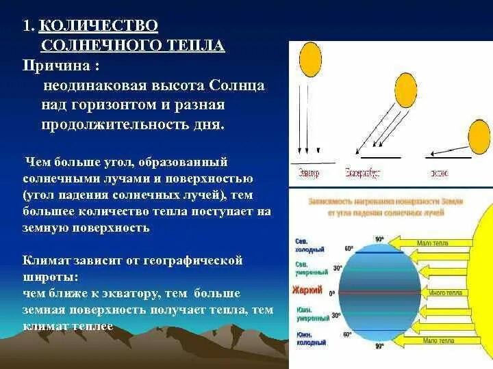 Температура воздуха меняется ответ. Угол паденя Солнечный лучей. Высота солнца над горизонтом. Расположение солнца по горизонту. Угол наклона солнечных лучей.