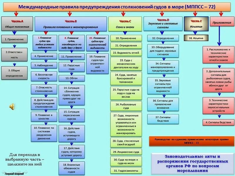 Бесплатные программы определения судов в море. Презентация мппсс-72. Огни на судах вмф рф. Предотвращение столкновений судов. Бесплатные программы определения судов в море.