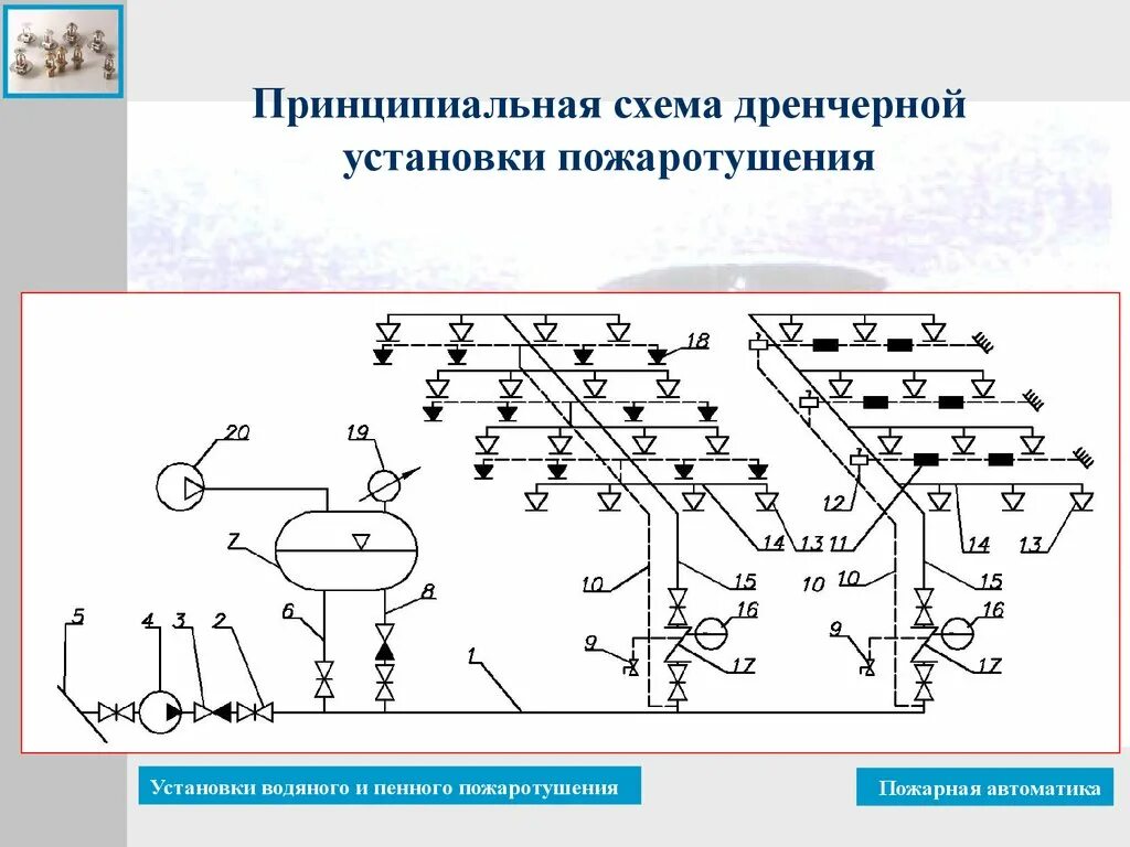 Расчет установок пожаротушения. Дренчерные системы пожаротушения схема. Принципиальная схема спринклерной системы пожаротушения. Схема системы пенного пожаротушения. Дренчерная система пожаротушения схема.