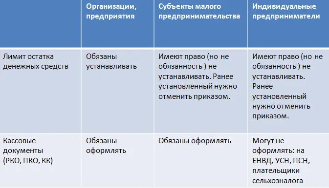 Кассовая дисциплина ИП. Кассовая дисциплина для ИП И ООО. Требования к кассовой дисциплине в организации. Штрафы за нарушение кассовой дисциплины. Кассовая дисциплина организации