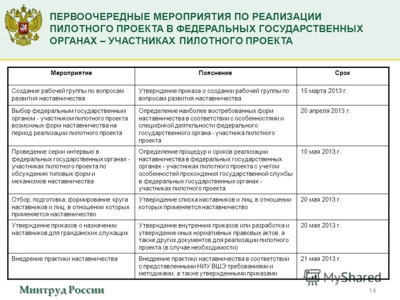 Календарный план реализации проекта кофейни