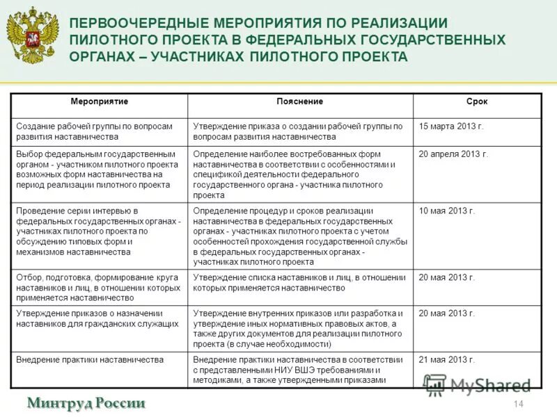 Результаты практики наставничества