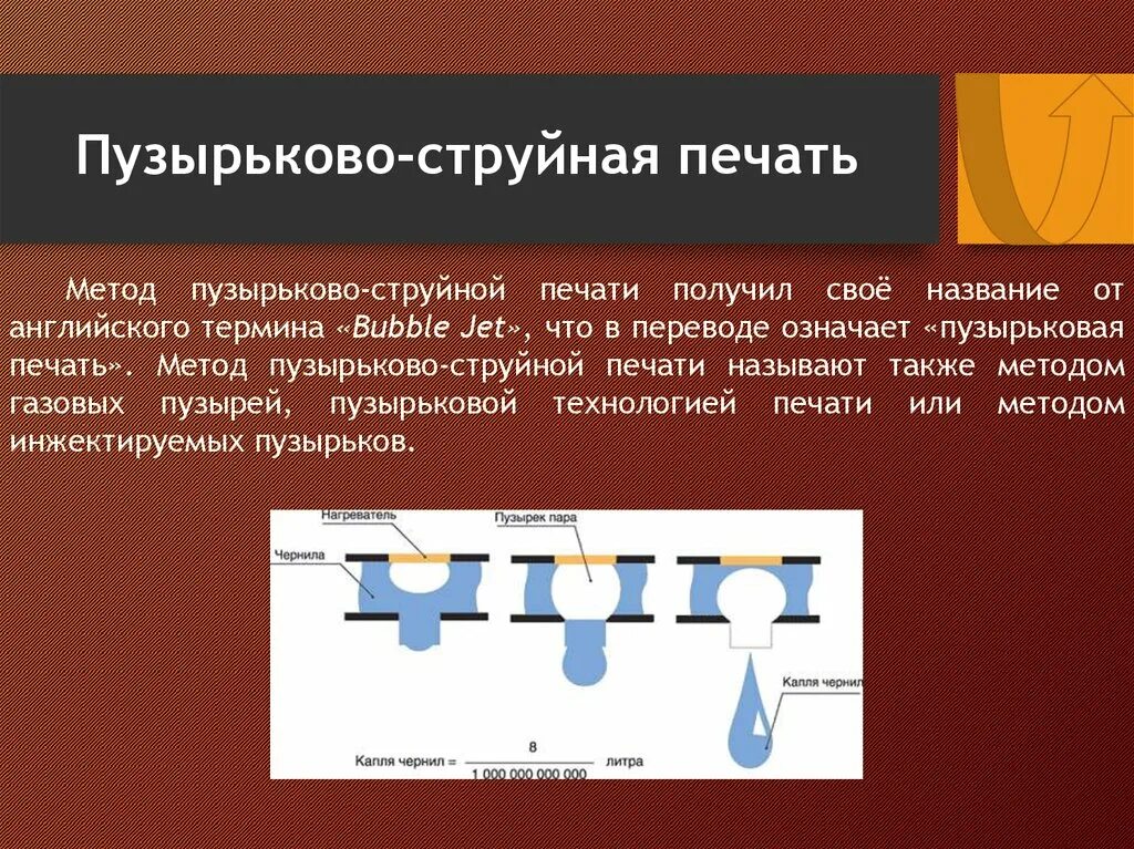 Пузырьково-струйная печать. Струйный способ печати. Струйный метод печати. Струйная технология печати.