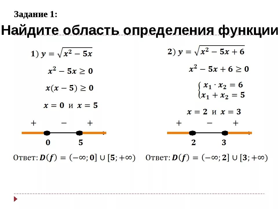 X 1 какая область определения. Как найти область определения функции. Как найти область определения функции f x. Как найти область определения x2. Как определить область определения функции.