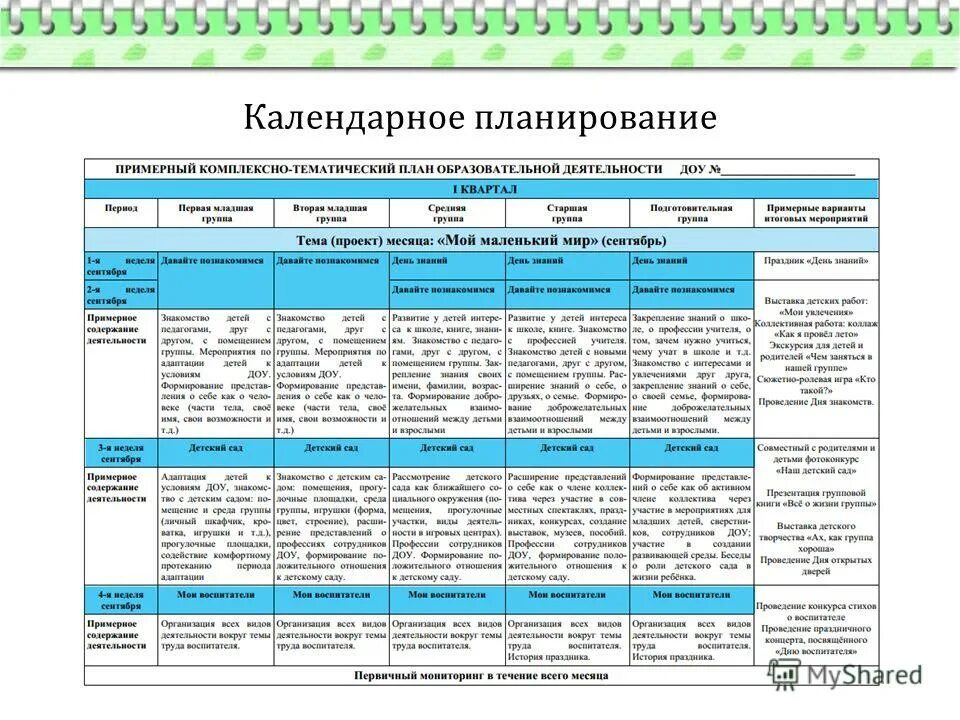 Темы календарное планирование. Календарное планирование. Календарный план в ДОУ. Тематическое планирование в ДОУ. План развлечений в первой младшей группе.