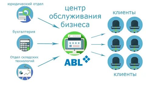 Центр обслуживания системы