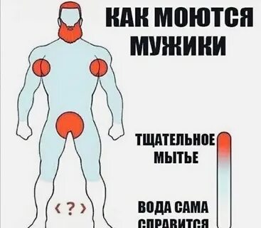 Тчательная или тщательная