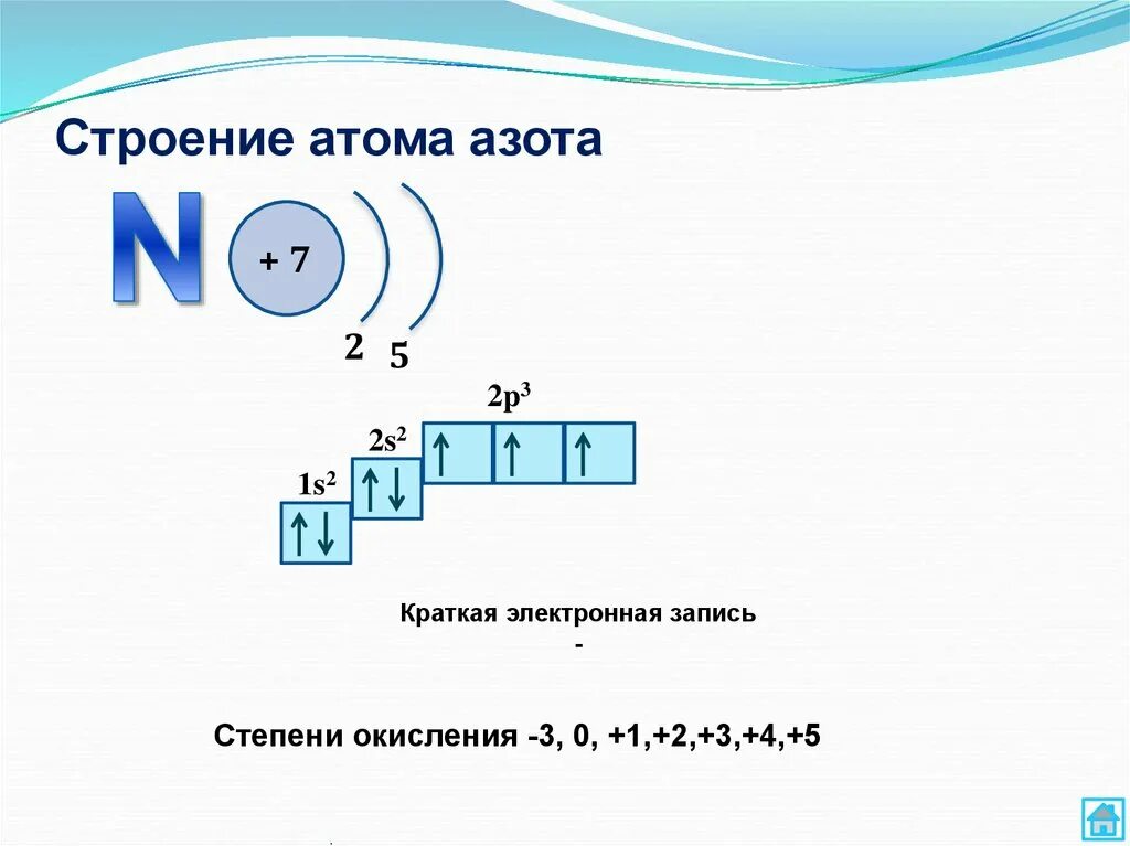 Изобразите схему атома и азота. Строение электронной оболочки азота. Строение электронной оболочки атома азота. Структура электронной оболочки азота. Схема строения электронной оболочки азота.