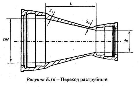Раструб 7 букв