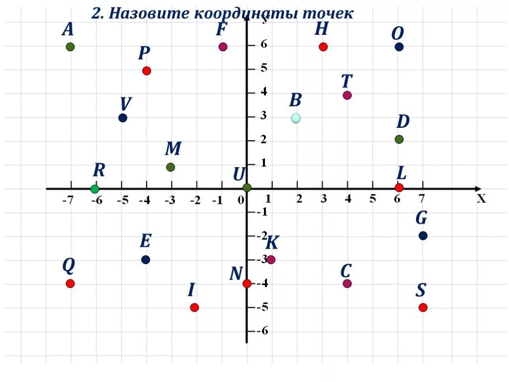Где на координатной плоскости расположены точки. Координатная плоскость по математике 6 класс задачи. Координатная плоскость 6 класс задания задания. Координатная плоскость координаты точек. Задачи на координатную плоскость 6 класс.