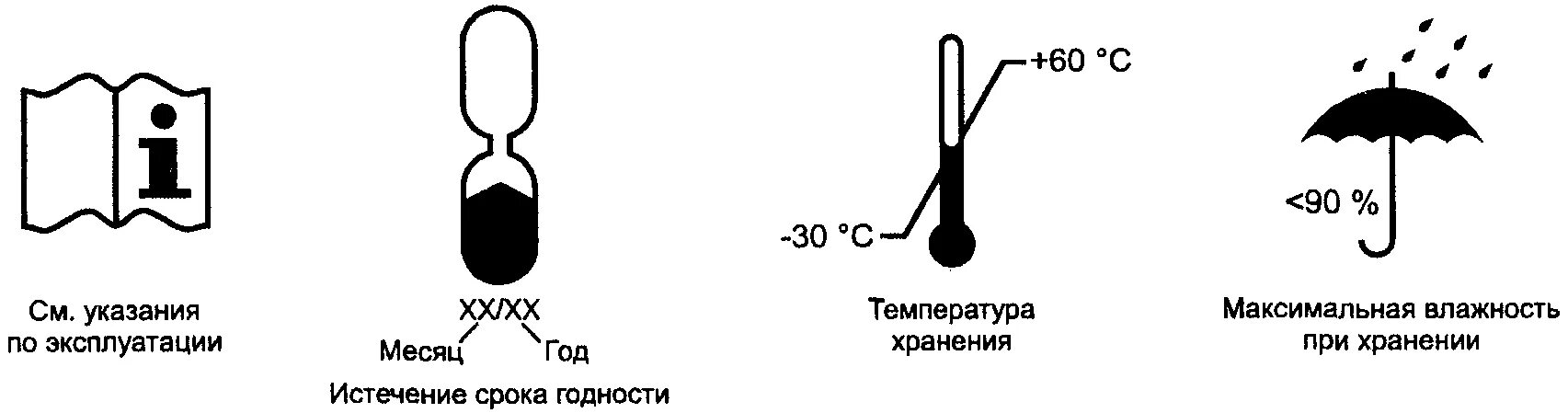 Манипуляционный знак ограничение температуры от 2 до 6. Допустимый диапазон хранения СИЗОД пиктограмма. Маркировка условий хранения. Манипуляционный знак температурный диапазон.