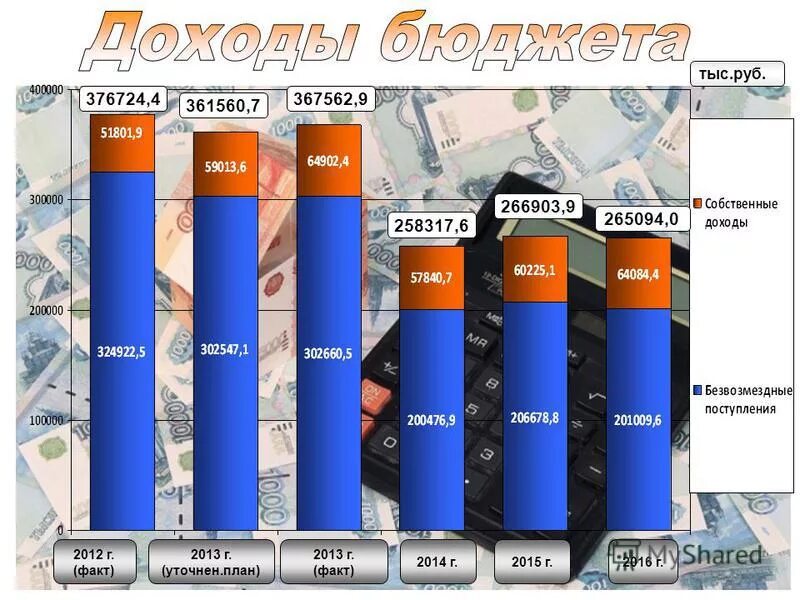 уфа бюджет поступит