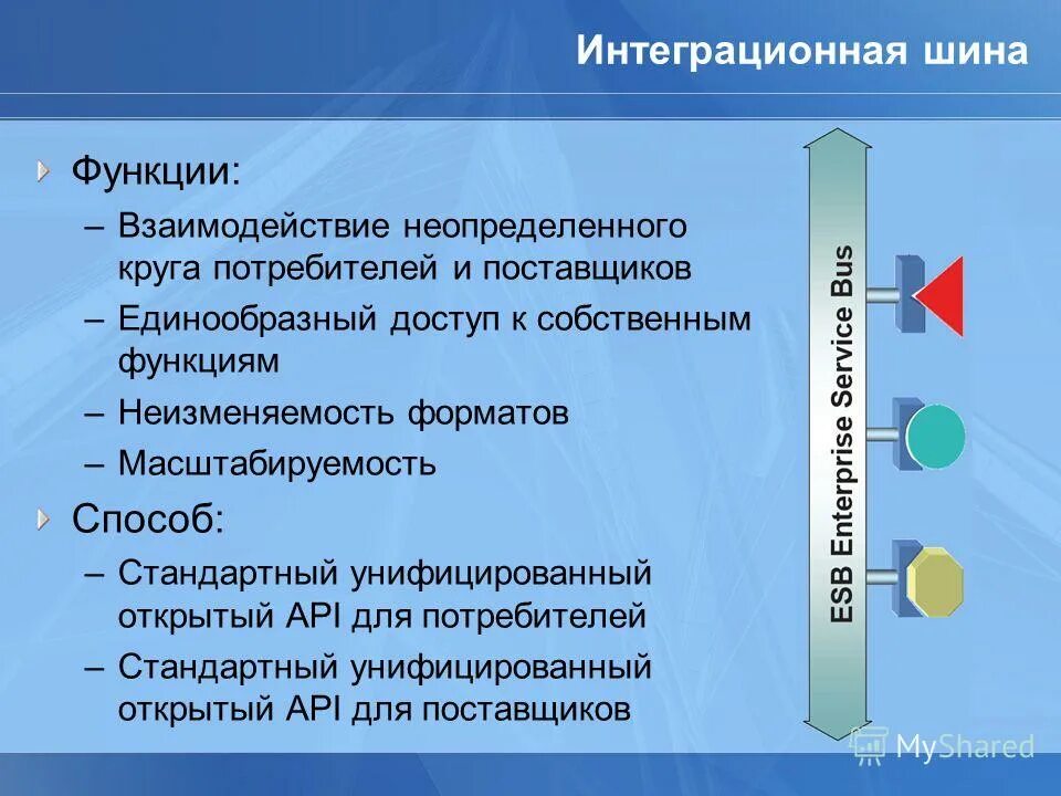 Функция сотрудничества с другими странами. Неопределенного круга потребителей. Функции взаимодействия. Функционал взаимодействия через шину. Теория взаимодействия со средой г. Готтлиба называется.