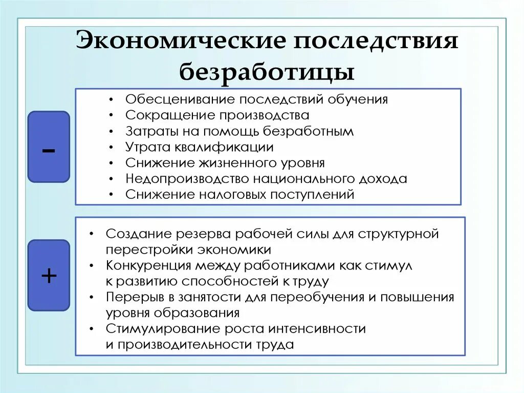 Позитивные экономические последствия безработицы. Последствия безработицы позитивные и негативные. Последствия безработицы экономические последствия безработицы. Положительные экономические последствия безработицы.