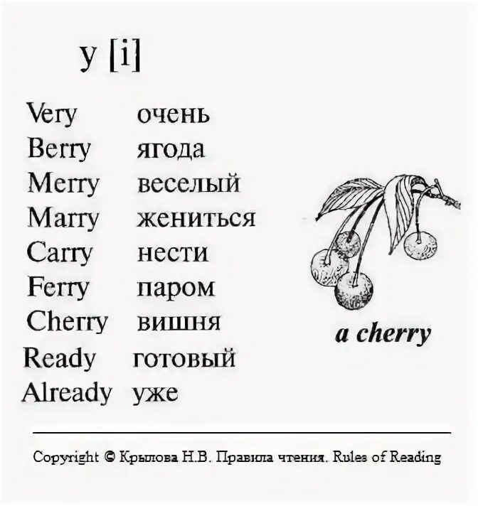 Слова с буквой y в английском языке. Слова на букву а английский язык. Чтение слов с буквой y в английском языке. Чтение y в конце слова в английском языке. Английские слова на букву 2 класс