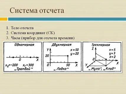 Система отсчета привести пример Урок физики в 9 классе "Механическое движение. Системы отсчета"