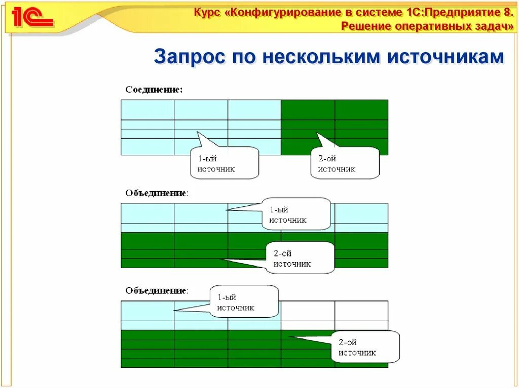 Оперативные решения в организации. Оперативные решения. Оперативное решение пример. Оперативные задачи примеры. Оперативные решения предприятия примеры.