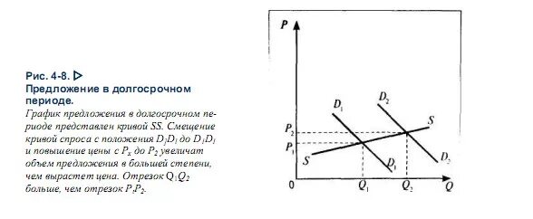 Предложения в долгосрочном и краткосрочном периодах. Предложение фирмы в долгосрочном периоде. предложение в долгосрочном периоде. эластичность предложения в долгосрочном периоде. предложение в долгосрочном периоде график.