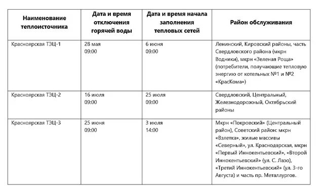 Отключение холодной воды ленинский. Отключение горячей воды Красноярск. Красноярск график отключений холодной воды. График отключения воды в Красноярске. Когда отключат горячую воду в Красноярске.