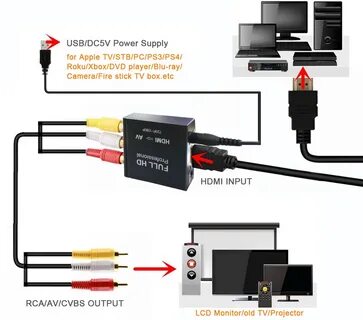 Rca как подключить к телевизору