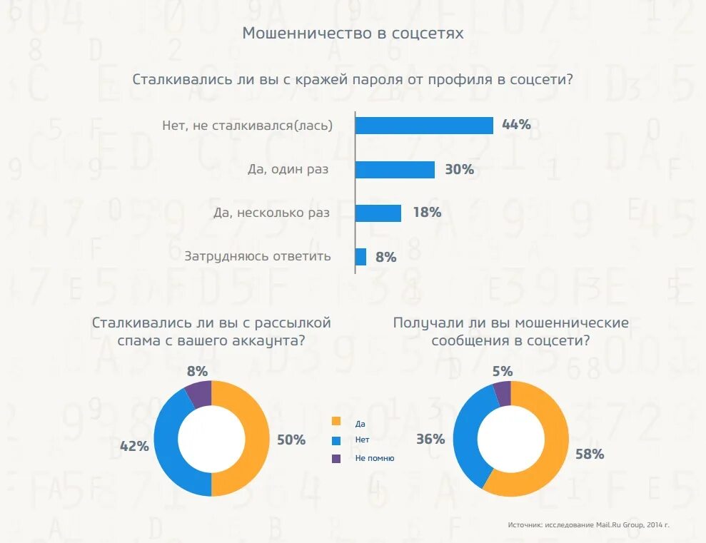 Сталкивалась с мошенниками. Мошенники в социальных сетях. Мошенничество в соц сетях. Мошенничество в соцсетчх. Виды мошенничества в социальных сетях.