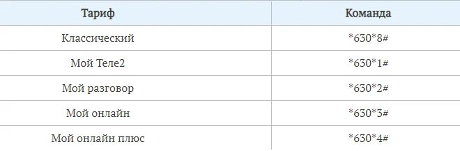 Тариф теле2 на моем телефоне. Подключить тариф мой разговор. Тариф мой разговор теле2. Как подключить тариф мой разговор на теле2 с телефона. Тарифы теле2 комбинации.