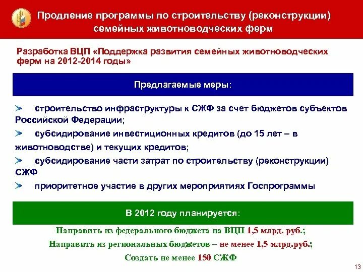 Госпрограмма продлили