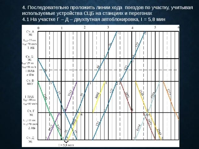 Текущее движение поездов. График движения поездов на участке. График движения поездов с автоблокировкой. График автоблокировки. График на однопутном участке при автоблокировке.