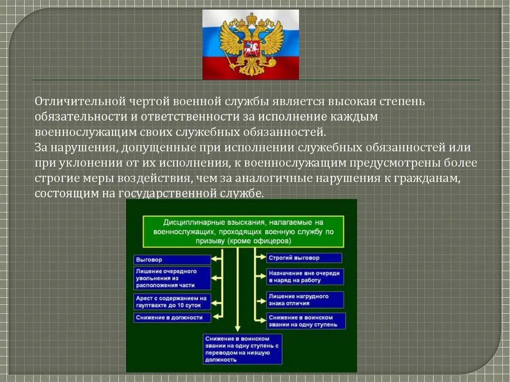 Исполнение воинской обязанности в рф. Исполнение военной службы. Специфика военной службы. Характеристика военной службы. Исполнение обязанностей военной службы.