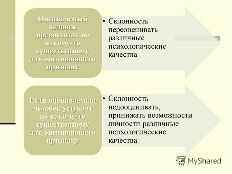 манипуляция хулиган. многие люди склонны преувеличивать отношение к себе. ошибка атрибуции в психологии это. завышенная самооценка. что такое манипулизация.
