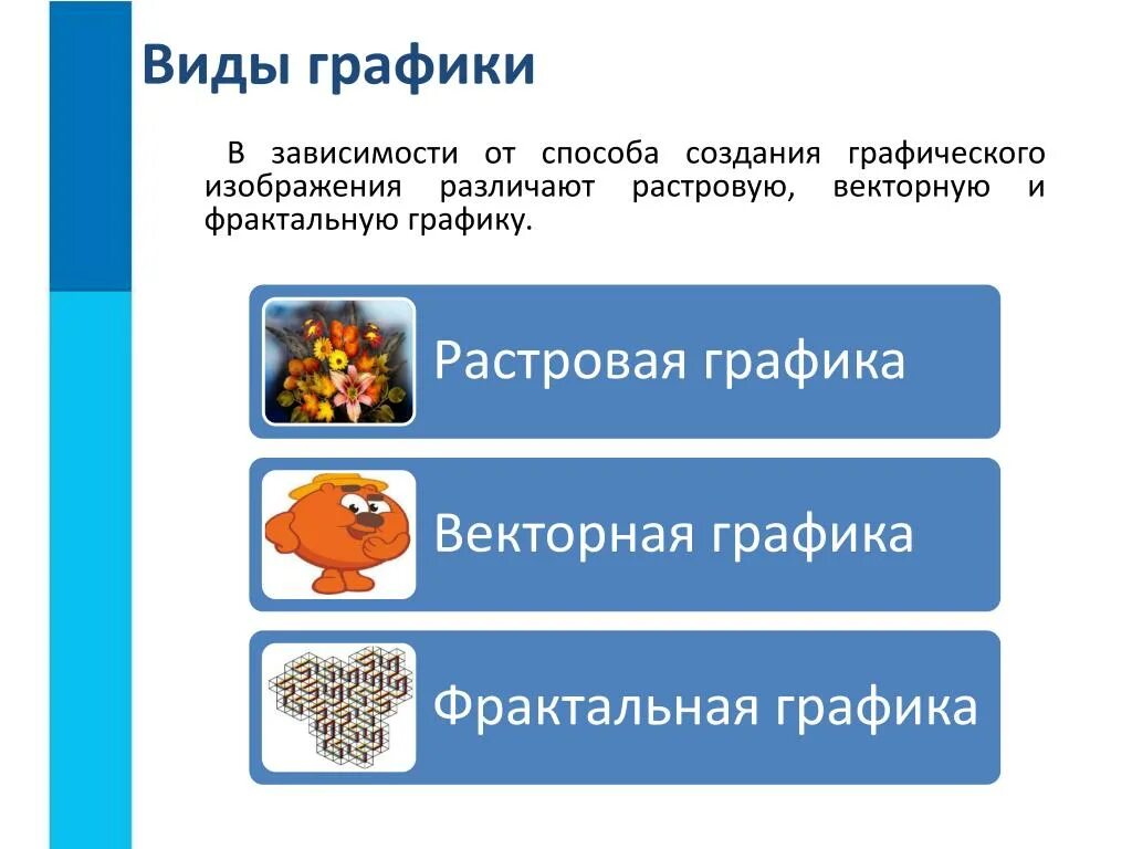 Виды графических изображений. Виды компьютерной графики. Виды графики. Типы изображений в компьютерной графике. Виды графических воображений.