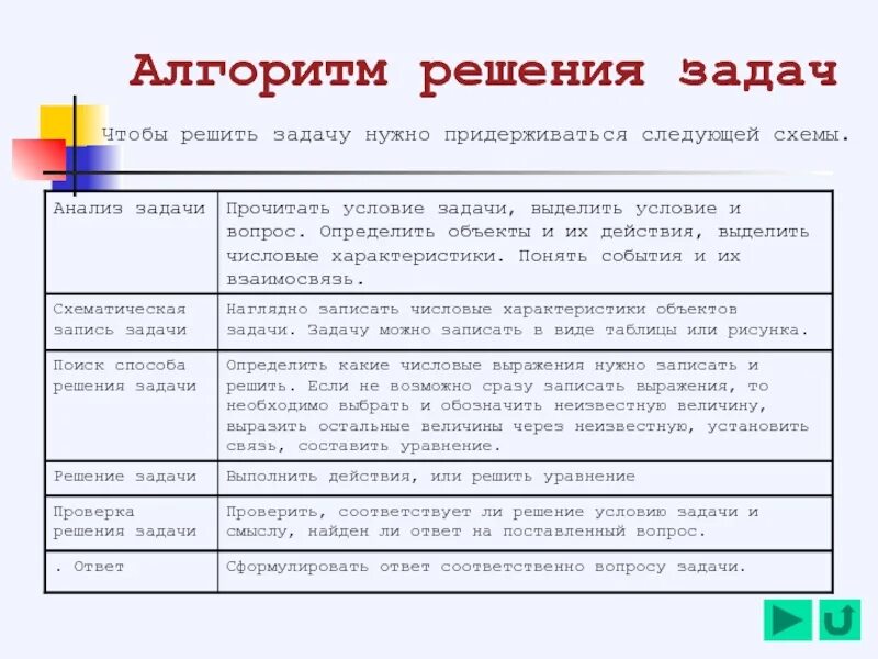 Сколько может быть задач в проекте Одинаковое количество времени в каждом (89 фото)