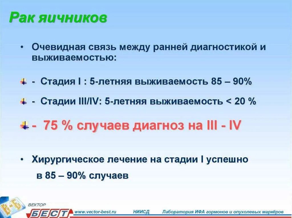 Рак яичников стадии прогноз