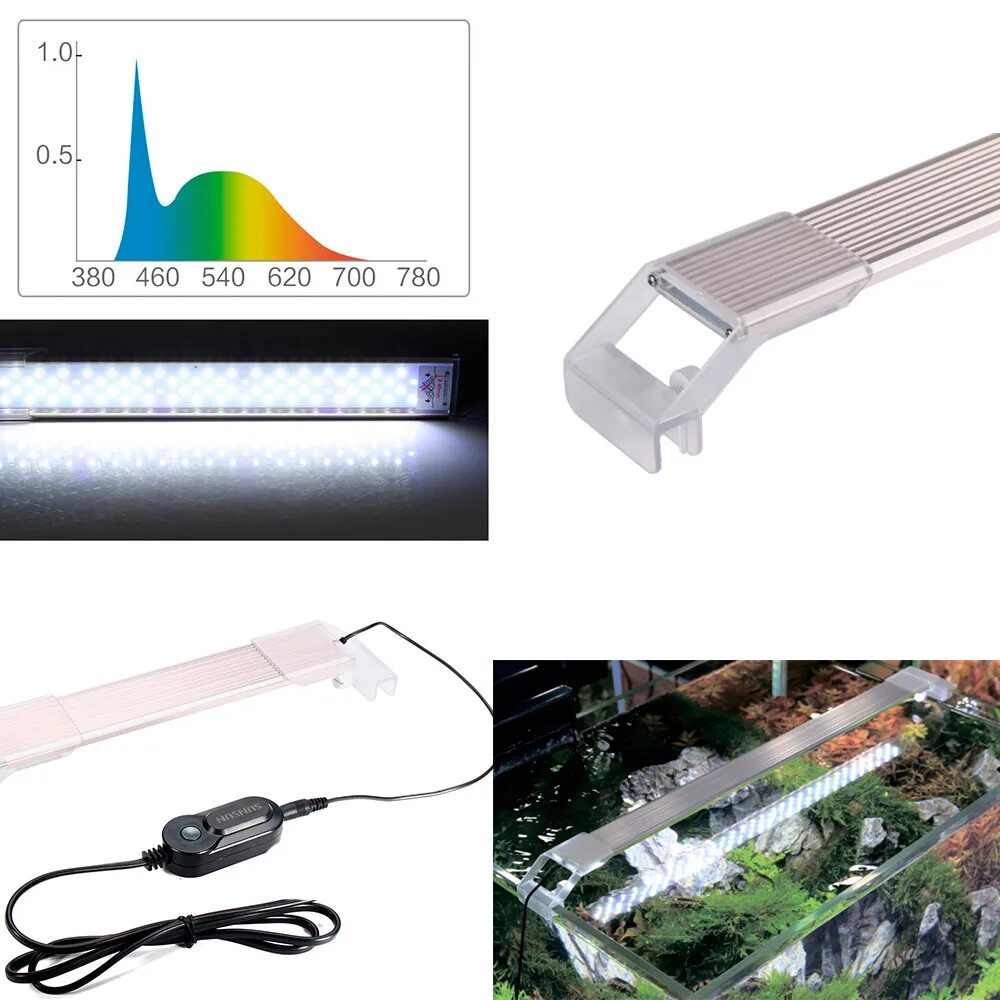Led лампы 2025