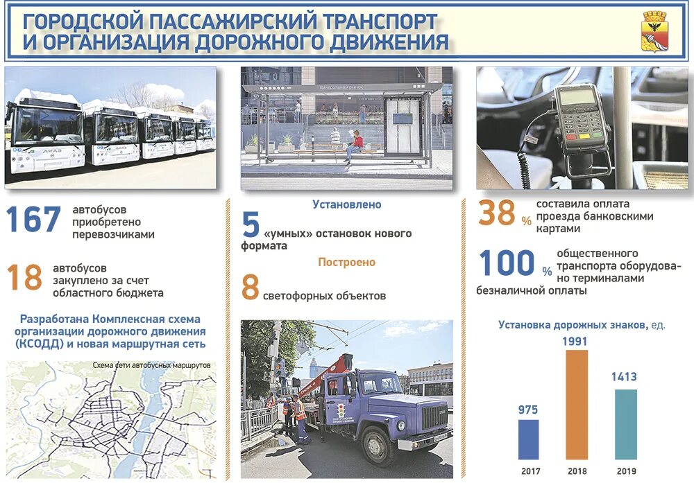 Городской транспорт воронеж. Городской транспорт. Развитие общественного транспорта. Модернизация пассажирского транспорта. Городской транспорт пассажирский транспорт.