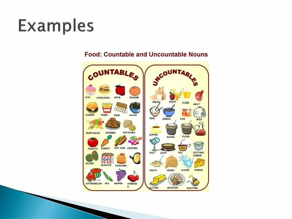 Countable and uncountable food таблица. Countable and uncountable Nouns таблица. Правило на тему countable and uncountable Nouns. Countable and uncountable правило.