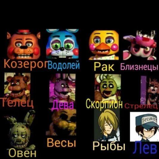 Знаки зодиака по фнафу. Фнаф по знаку зодиака. Знаки зодиака по фнафу. Тест фнаф 9. Тест по фнафу.