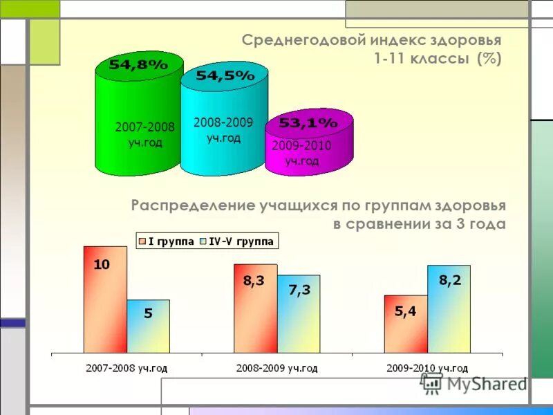 Расчет индекса здоровья. Индекс здоровья класса. Как считать индекс здоровья в детском саду. Норма индекса здоровья в детском саду.