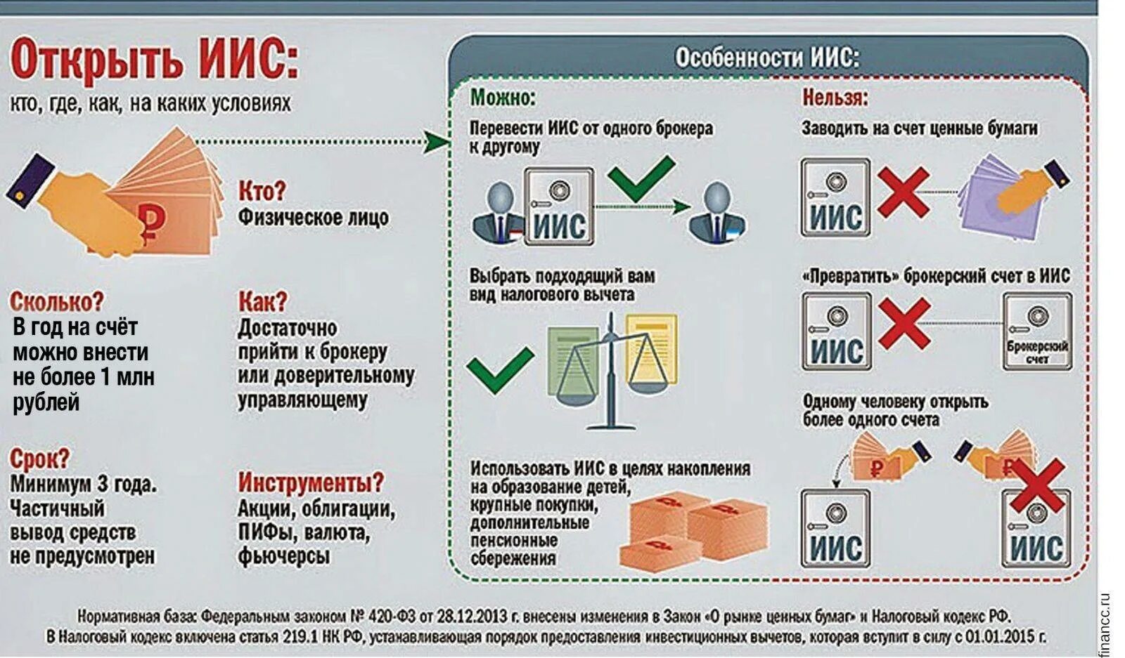 Сколько нужно нужно иметь на счету